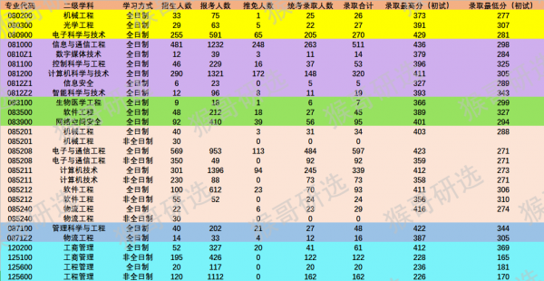 北京邮电大学占地面积是多少
