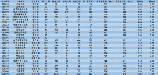 北京邮电大学占地面积是多少
