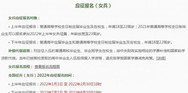 女孩当兵需要什么条件2022年