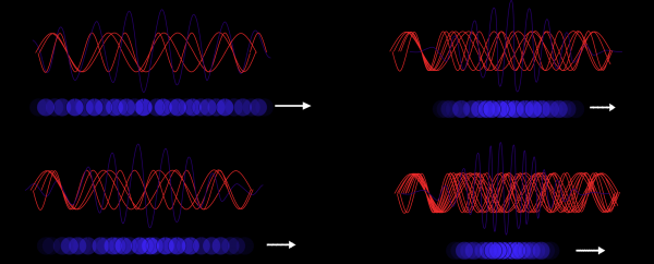 什么是哥本哈根学派