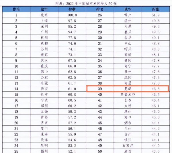 芜湖市是哪个省的