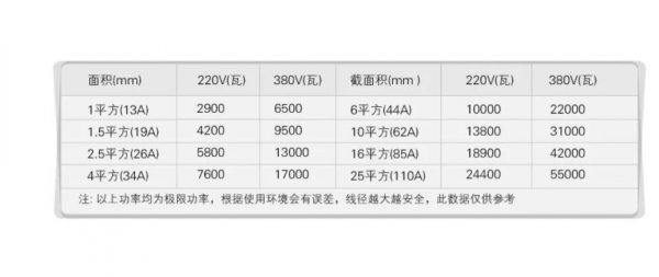 六平方铜线能带几千瓦