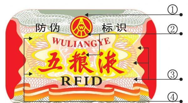 五粮液真伪鉴别方法