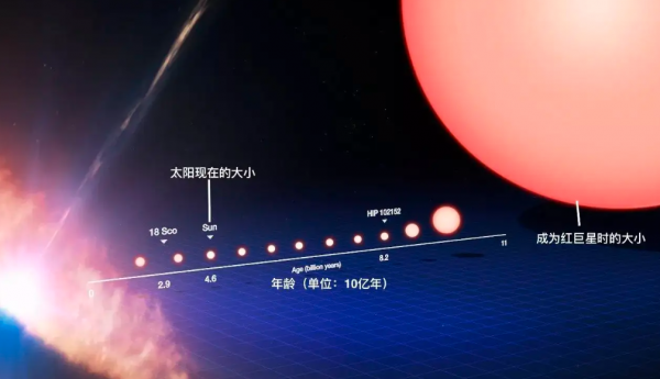 地球有多少年了