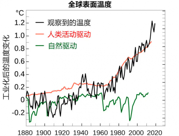 地球有多少年了