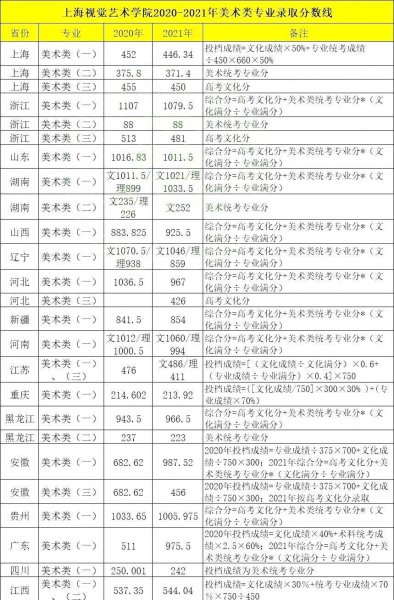 上海视觉艺术学院值得上吗