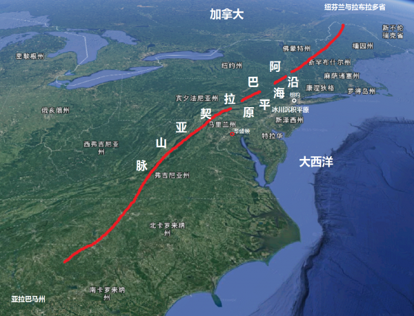 美国地理位置的优越性