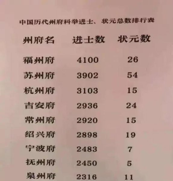 福建属于广东省吗