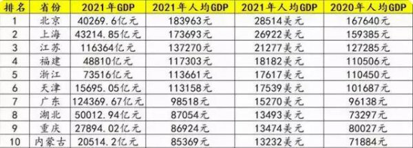 福建属于广东省吗