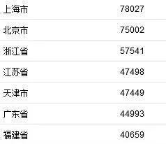 福建属于广东省吗