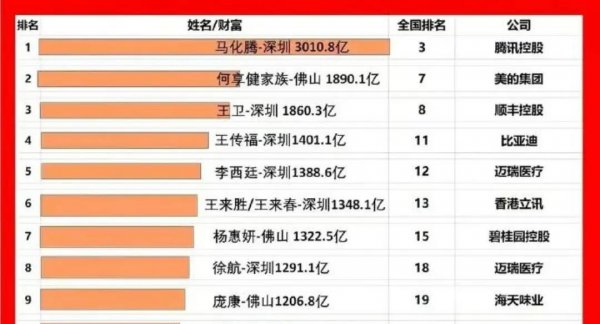 福建属于广东省吗