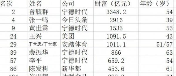 福建属于广东省吗