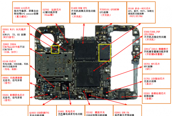 网络拒绝接入是怎么回事