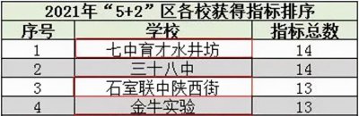 成都最好的初中是哪几所学校 成都实力最强的公办中学