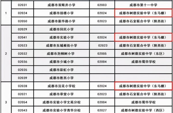 成都最好的初中是哪几所学校
