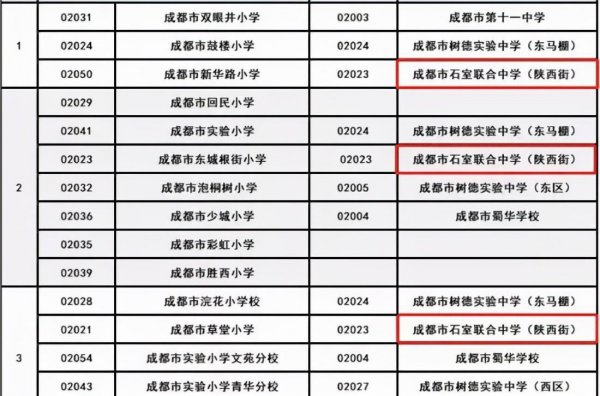 成都最好的初中是哪几所学校