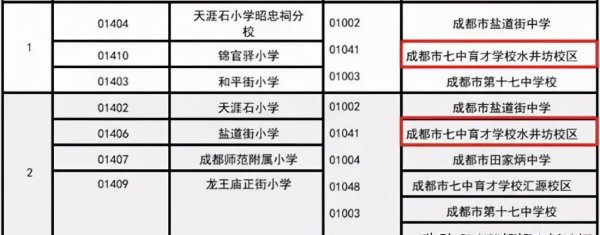 成都最好的初中是哪几所学校