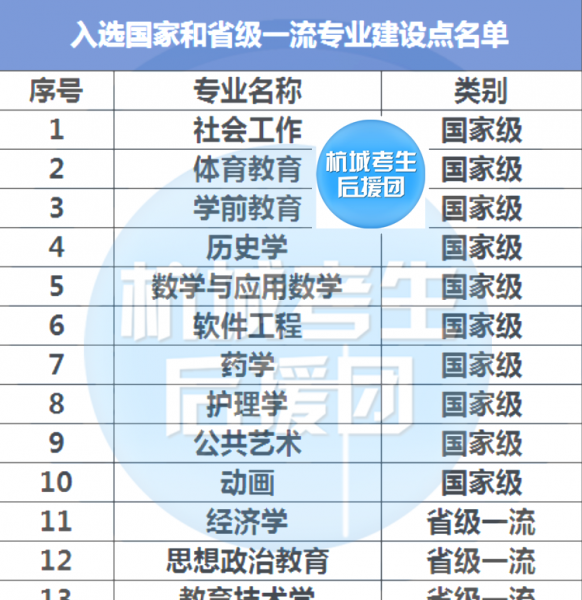杭州师范大学怎么样