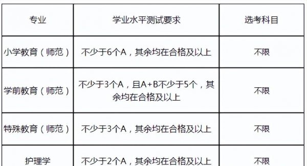 杭州师范大学怎么样