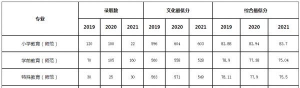 杭州师范大学怎么样