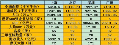 中国四大都帝都魔都是什么 我国的魔都帝都是哪里