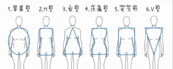 h型身材的人适合穿什么样的衣服