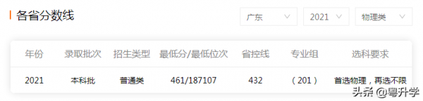 广州应用科技学院是几本