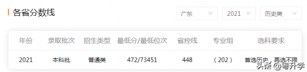 广州应用科技学院是几本