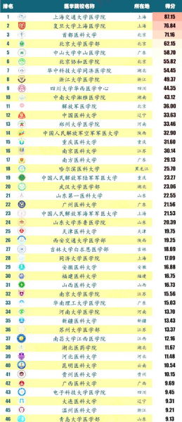 哈尔滨医科大学怎么样
