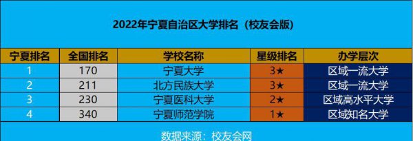 宁夏的大学有哪些