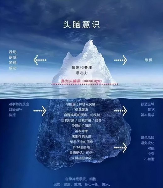 催眠术真的可以催眠吗