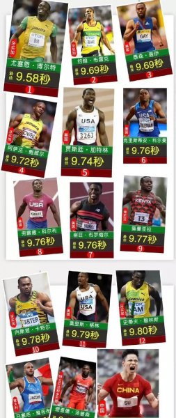 苏炳添100米最好成绩是多少秒