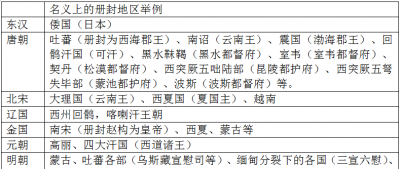 明朝国土面积 明朝在鼎盛时期的疆域版图到底有多大