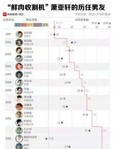 萧亚轩前男友有多少个