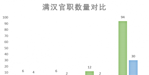 驱除鞑虏什么意思