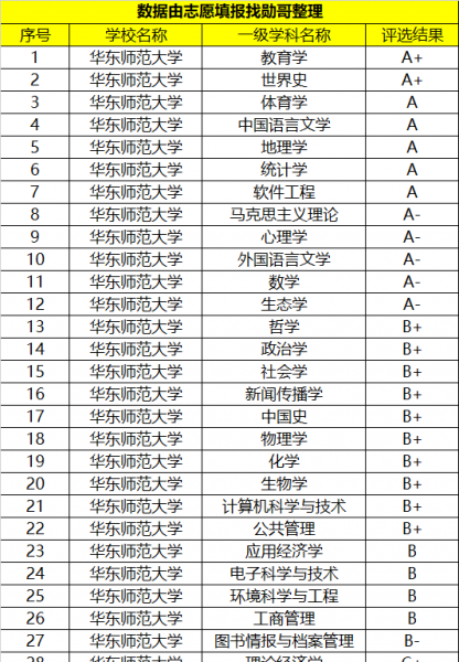 华东师范大学是985还是211大学