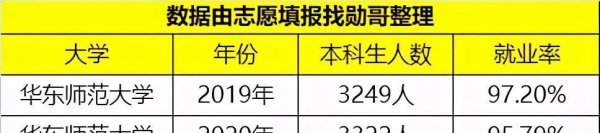 华东师范大学是985还是211大学