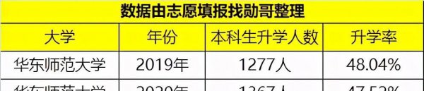 华东师范大学是985还是211大学