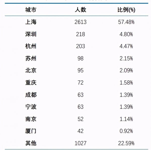 华东师范大学是985还是211大学