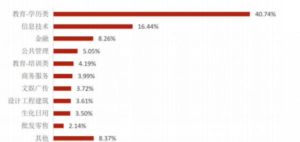 华东师范大学是985还是211大学