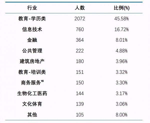 华东师范大学是985还是211大学