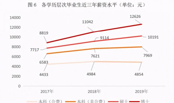 华东师范大学是985还是211大学