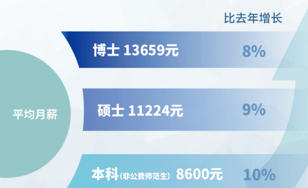 华东师范大学是985还是211大学