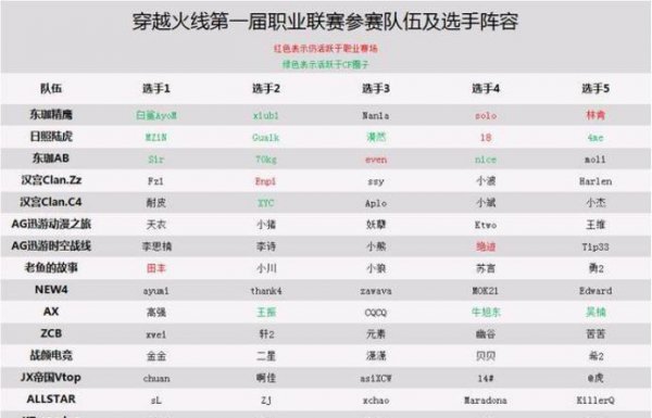 cfpl历届冠军及介绍