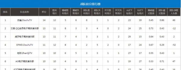 cfpl历届冠军及介绍