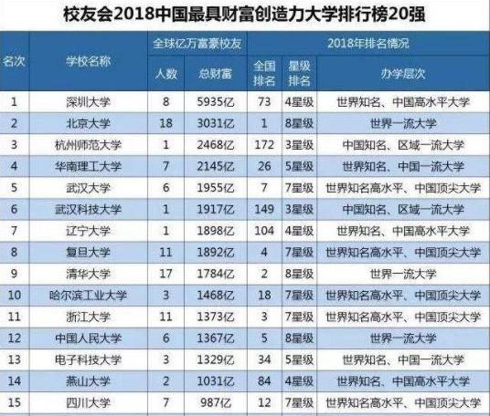 深圳大学是211还是985