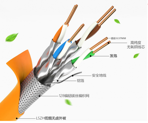 七类网线和六类网线的区别