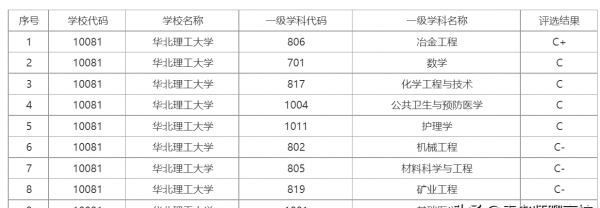 哈尔滨理工大学是一本还是二本