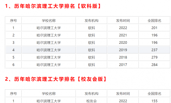 哈尔滨理工大学是一本还是二本