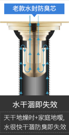 防臭地漏芯哪种好用